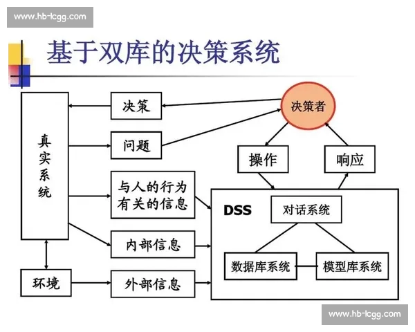 以西甲数据平台驱动的足球赛事分析与智能决策新生态发展趋势研究